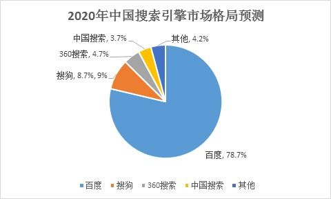 2020年中國互聯(lián)網(wǎng)行業(yè)盤點(diǎn) 電商零售持續(xù)向好，網(wǎng)絡(luò)游戲市場逆勢(shì)增長
