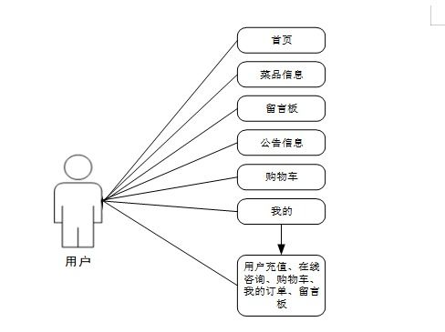 基于Spring Boot的微信小程序點(diǎn)餐系統(tǒng)開發(fā)與實(shí)現(xiàn)