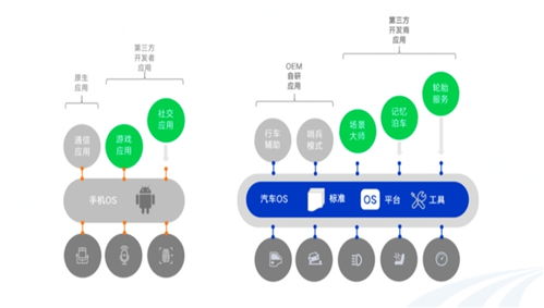 OpenVoc開放技術(shù)框架 軟件定義汽車時(shí)代的另一面與計(jì)算機(jī)軟件技術(shù)開發(fā)新范式